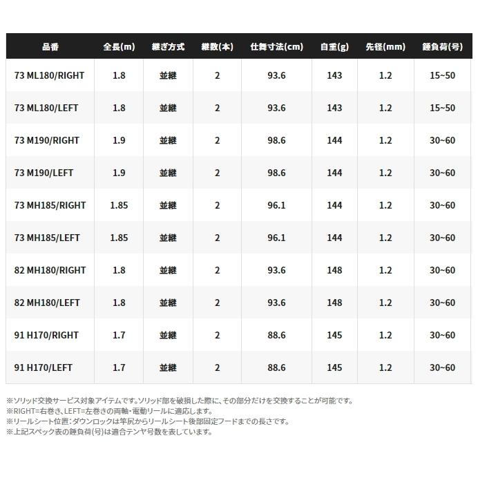 シマノ（SHIMANO） 船竿 21 サーベルマスター XR テンヤ 73 MH185 LEFT