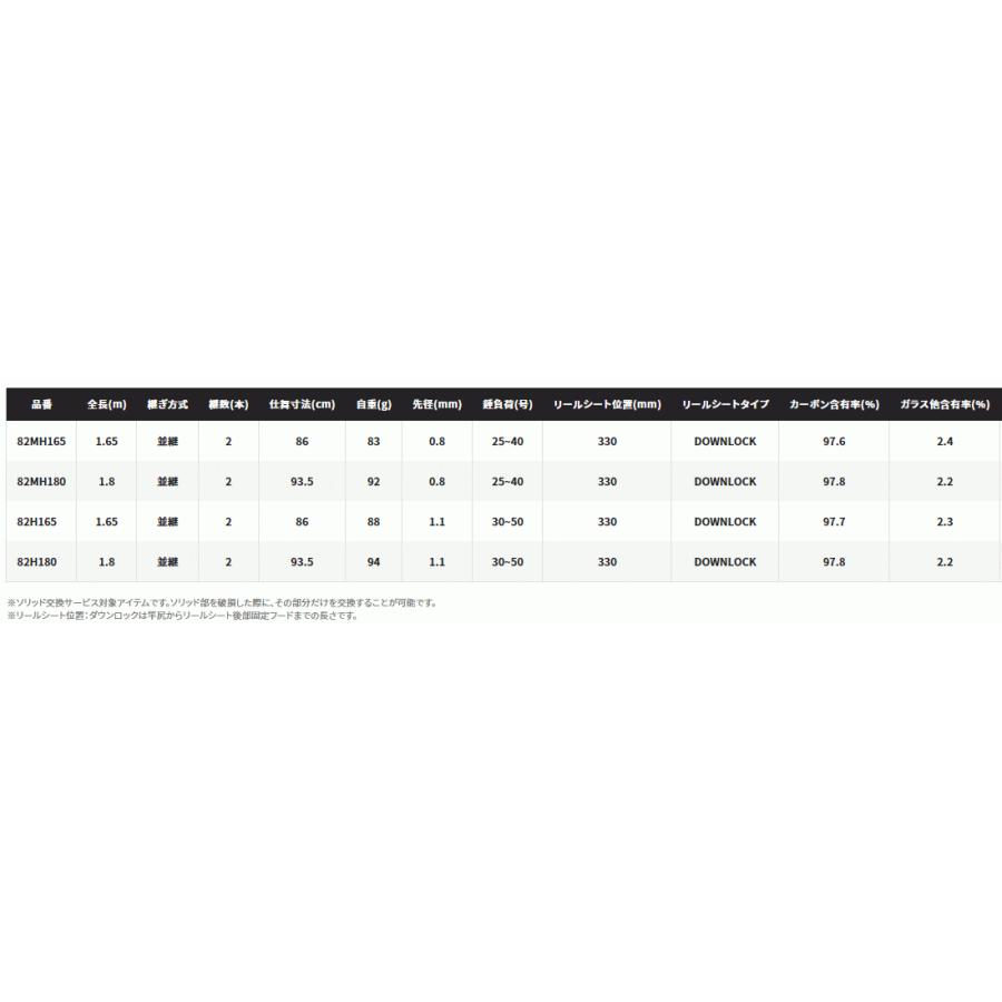 シマノ（SHIMANO） 船竿 22 ベイゲーム カレイ 82H165 / shimano