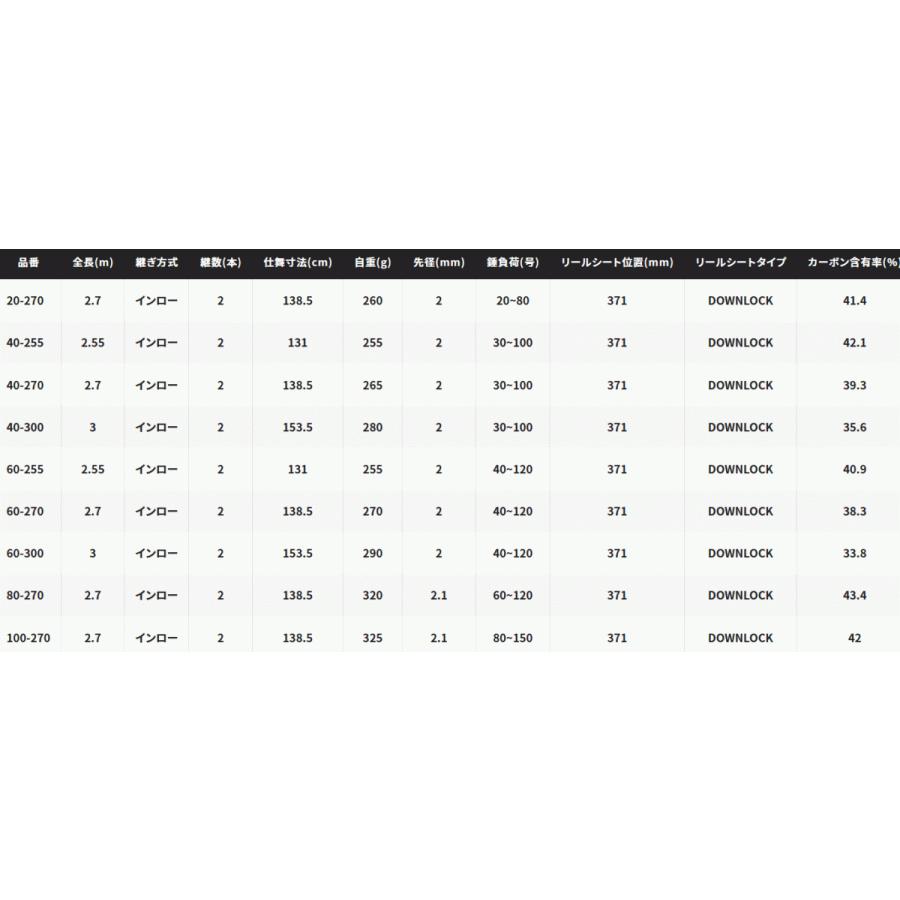 シマノ 22 舳 (ミヨシ) MIYOSHI 40-270 / 船竿 (S01) (SP) シマノ (SP)