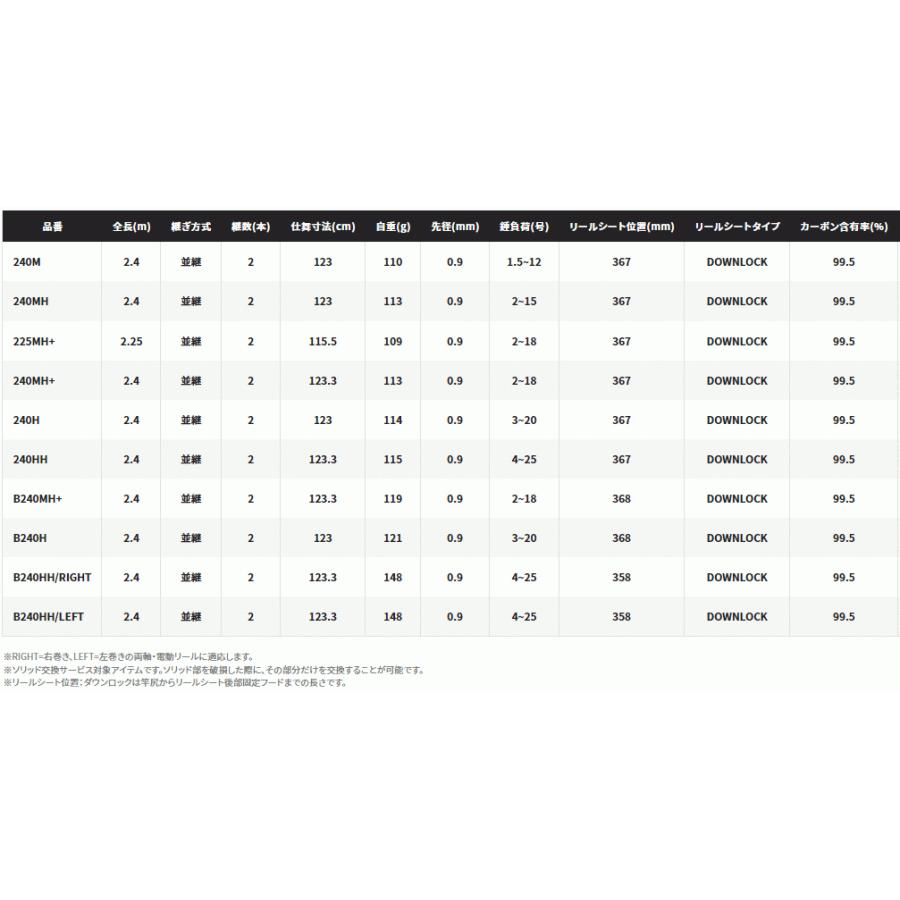 シマノ（SHIMANO） 船竿 炎月SS エンゲツSS 一つテンヤマダイ B240HH