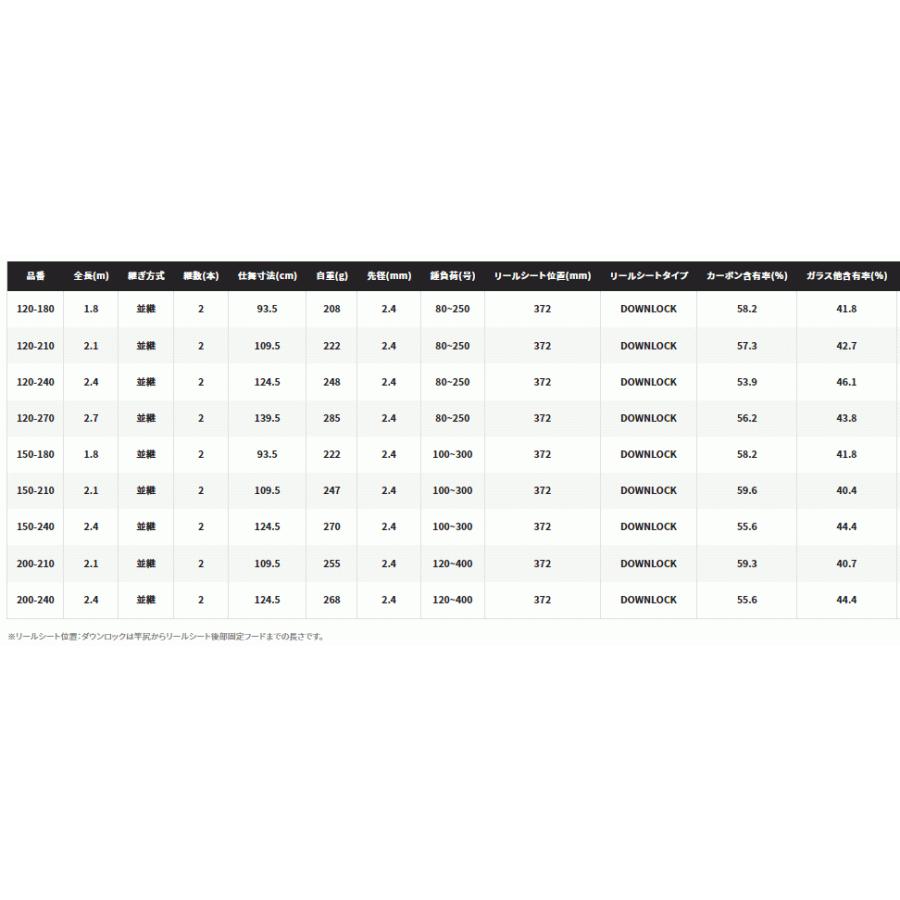 シマノ（SHIMANO） 船竿 22 ディープゲーム BB 120-240 / shimano