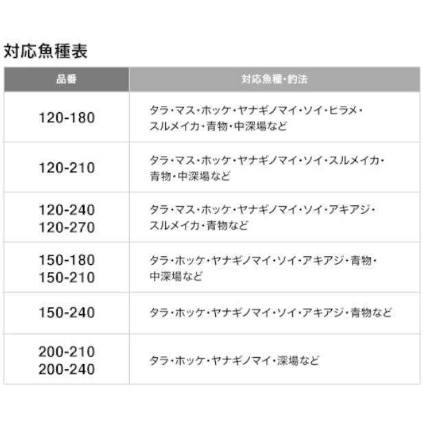 船竿 シマノ 22 ディープゲーム BB 200-240 / shimanoの画像