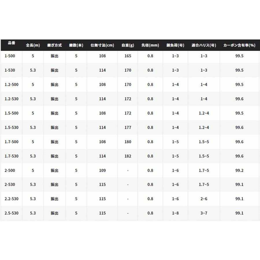国内外の人気! シマノ 20 ライアーム 2号-500 磯竿 割引セール商品 40 230円 commonstransition.org 国内外の人気! シマノ 20 ライアーム 2号-500 磯竿 割引セール商品 40 230円 commonstransition.org