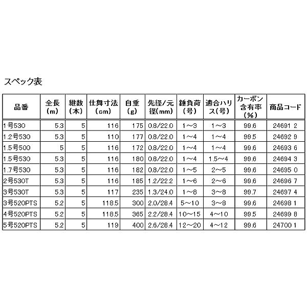 なフカセ∾ 磯竿 (セール対象商品) 釣人館ますだ PayPayモール店 - 通販 - PayPayモール シマノ アドバンス ISO 1.7-530 (S01) ステンレス - theboxingtribune.com なフカセ∾ 磯竿 (セール対象商品) 釣人館ますだ PayPayモール店 - 通販 - PayPayモール シマノ アドバンス ISO 1.7-530 (S01) ステンレス - theboxingtribune.com