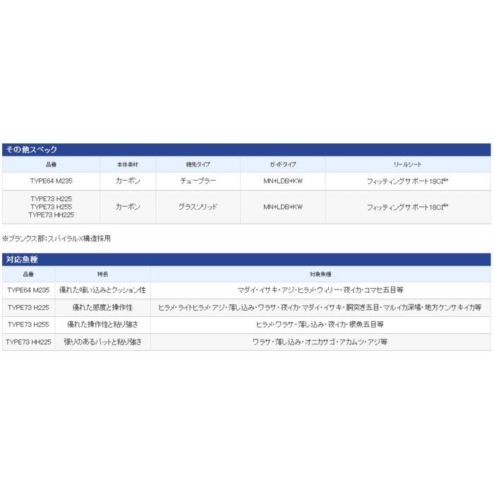 のタイプを シマノ S01 セール対象商品 釣人館ますだ Paypayモール店 通販
