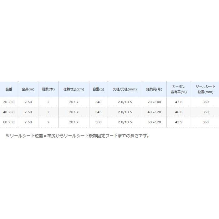 シマノ アルシエラ マダイ 250 船竿 S01 セール対象商品 釣人館ますだ Paypayモール店 通販 Paypayモール