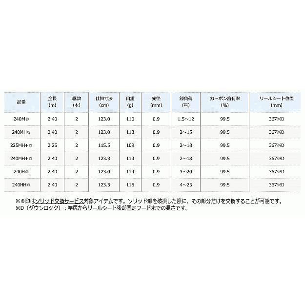 シマノ（SHIMANO） 船竿 エンゲツ 炎月 SS 一つテンヤマダイ 240HH