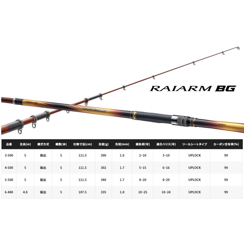 シマノ 磯竿 22ライアーム BG 6号-480 / shimano : 釣人館ますだ Yahoo