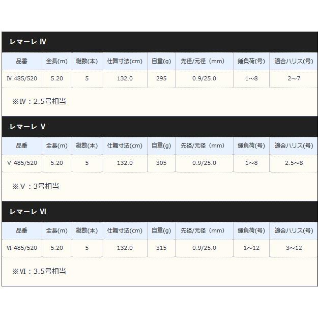 シマノ（SHIMANO） 磯竿 レマーレ V5 485/520 / shimano : 釣人館ます