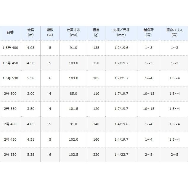 シマノ 磯竿 17 ホリデー磯 2号-450A / アオリイカモデル シマノ 磯竿 17 ホリデー磯 2号-450A / アオリイカモデル