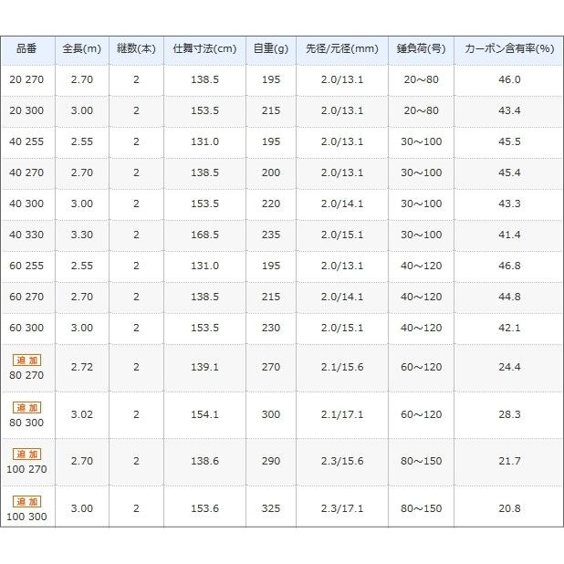 ネジレとブ シマノ セール対象商品 釣人館ますだ Paypayモール店 通販 Paypay