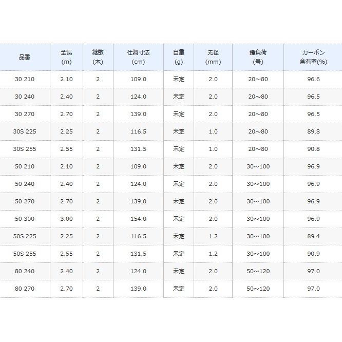 シマノ 18 海明 (KAIMEI) 30-270 / 船竿 / 釣竿 (S01) シマノ 船竿