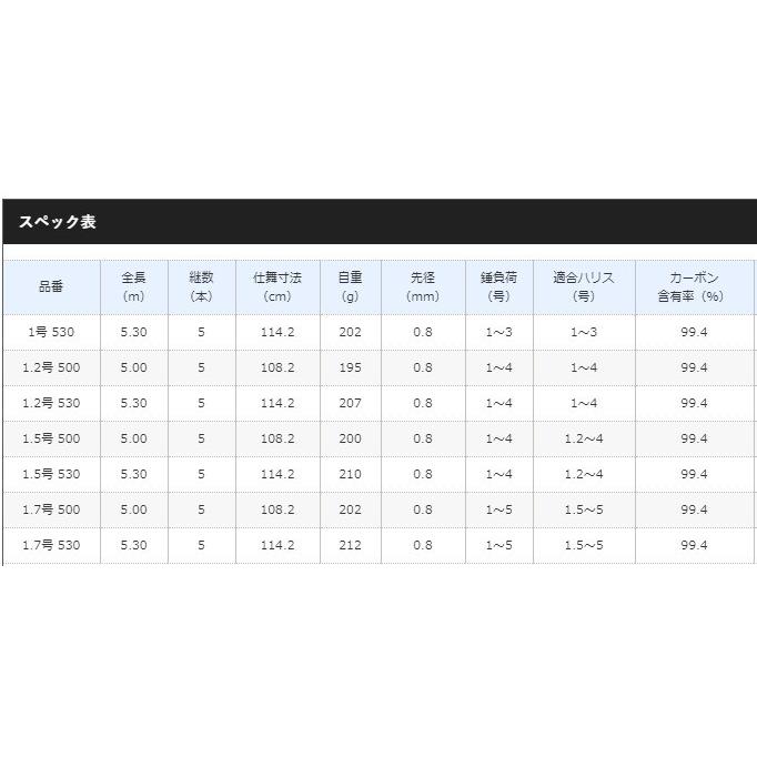 シマノ（SHIMANO） 磯竿 18 プロテック 1.7号 500 / shimano : 釣人館