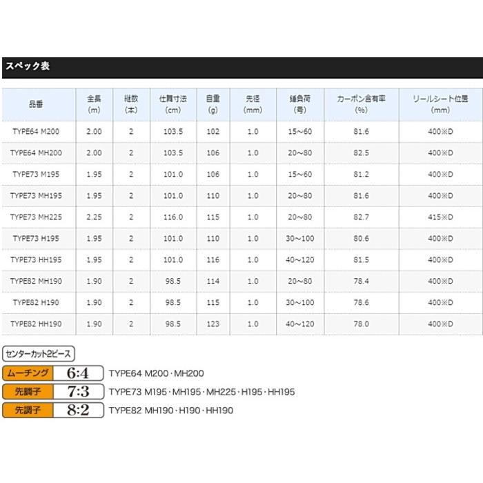 船竿 シマノ ライトゲーム BB TYPE73 HH195 / shimano｜tsuribitokan-masuda｜03