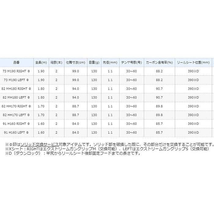 船竿 シマノ 19 サーベルマスター SS テンヤ 82 HH170 RIGHT / shimano｜tsuribitokan-masuda｜03