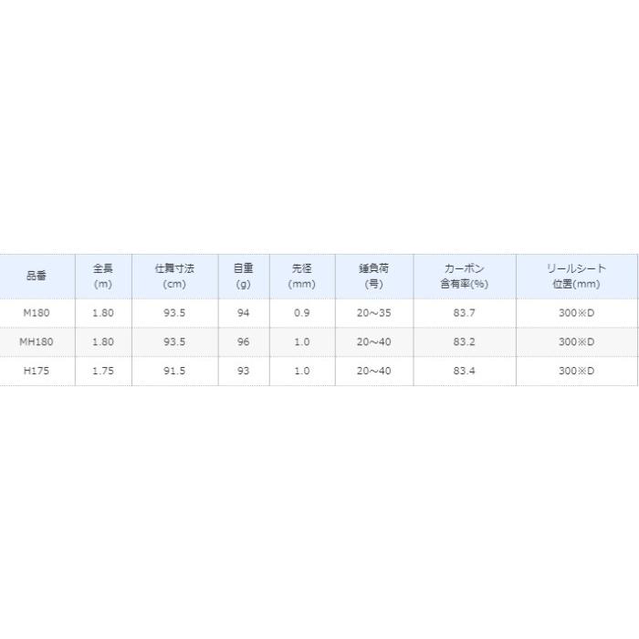 シマノ（SHIMANO） 船竿 19 カワハギ BB MH180 ベイトロッド / shimano