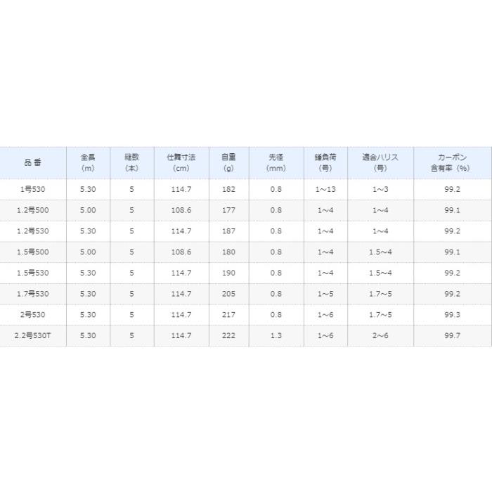 シマノ（SHIMANO） (セール) 19 ラフィーネ 1号-530 / 磯竿 : 釣人館