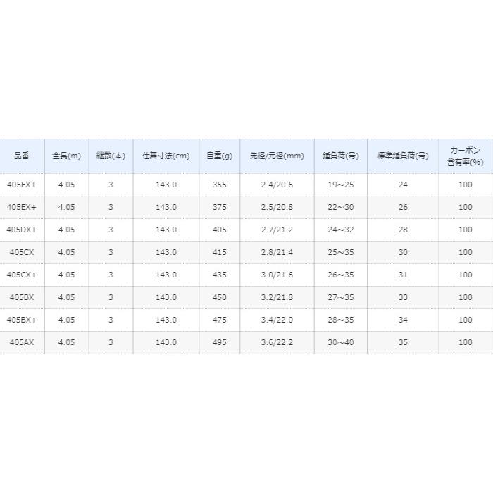 シマノ 投げ竿 19 キス スペシャル〈並継〉ガイド付き 405FX+ シマノ 投げ竿 19 キス スペシャル〈並継〉ガイド付き 405FX+
