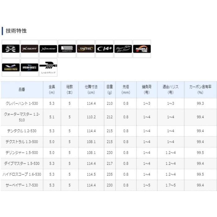 シマノ（SHIMANO） 磯竿 19 ファイアブラッド グレ ダイブマスター 1.5 