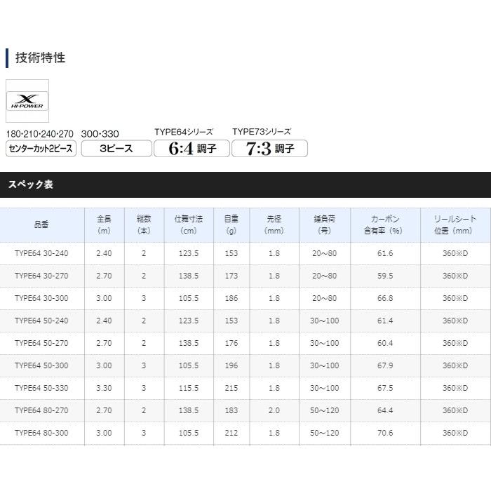 シマノ（SHIMANO） 船竿 20 シーマイティ X TYPE64 50-240 / shimano