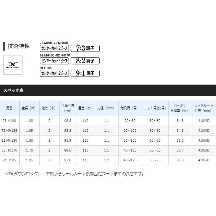 シマノ（SHIMANO） 船竿 20 サーベルマスター BB 73 M190 ベイトモデル