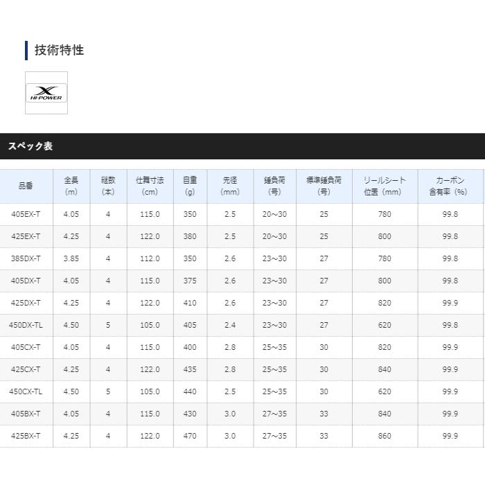 シマノ（SHIMANO） 投げ竿 20 サーフリーダー 振出 405BX-T