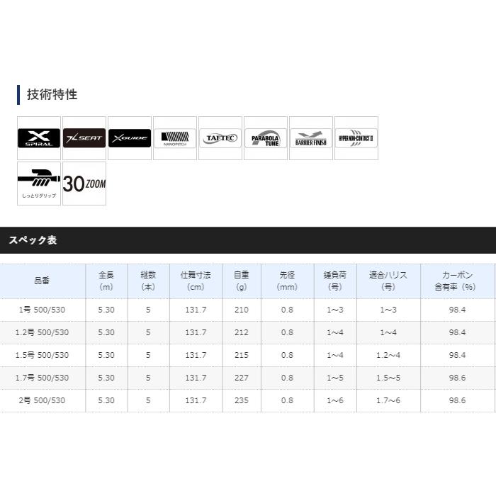 シマノ（SHIMANO） 磯竿 20 BB-X スペシャル SZIII 1号-500/530