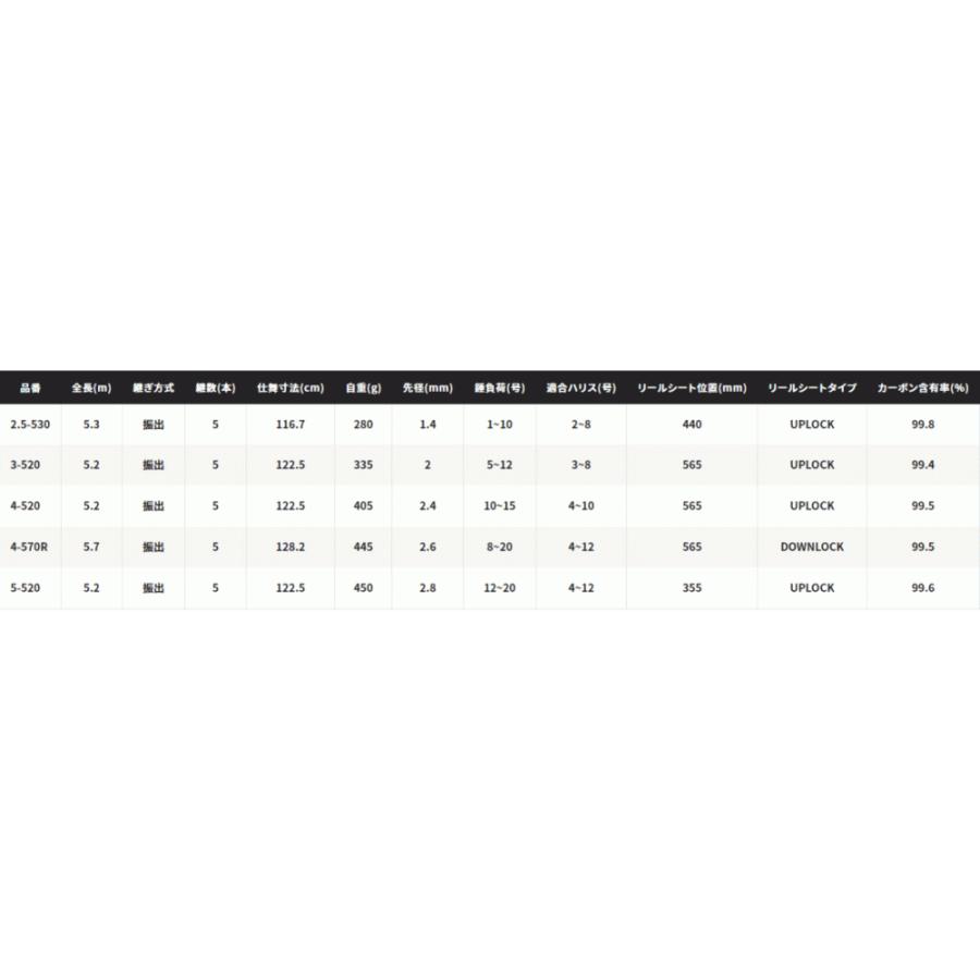 シマノ（SHIMANO） 磯竿 22磯 遠投 AX 4-570R / shimano : 釣人館ます
