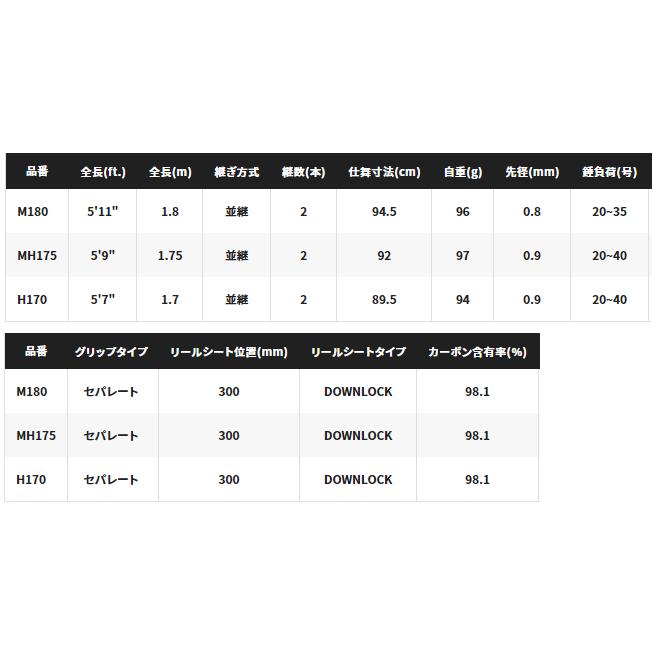 シマノ 22 ベイゲーム カワハギ M180 / 船竿 :4969363260116:釣人館ますだ Yahoo!店 - 通販 - Yahoo!ショッピング シマノ 22 ベイゲーム カワハギ M180 / 船竿 :4969363260116:釣人館ますだ Yahoo!店 - 通販 - Yahoo!ショッピング