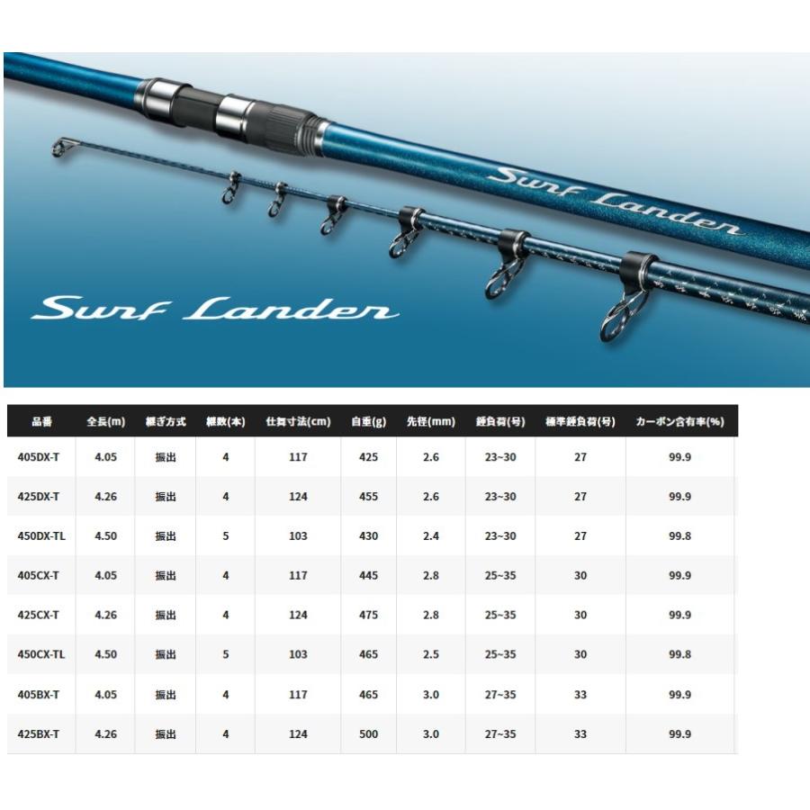 シマノ サーフランダー 425 BX-T 投げ竿 振出 シマノ（SHIMANO） 23 サーフランダー 振出 425BX-T / 投竿 / shimano