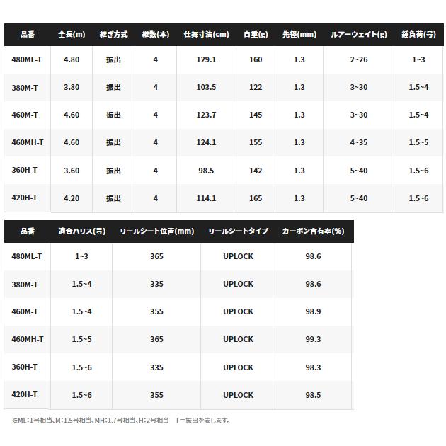 シマノ（SHIMANO） 23 ボーダレス BB 360H-T / 万能振出竿 / shimano