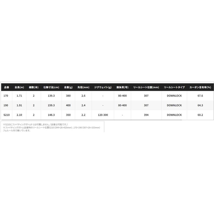 シマノ（SHIMANO） 24 バンディット キハダ S210（スピニングモデル