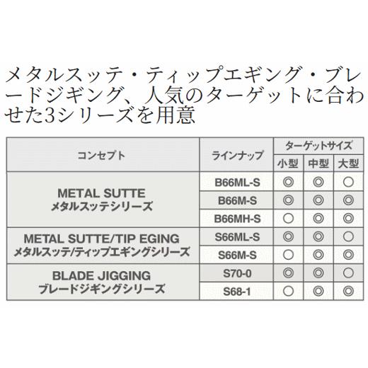 シマノ 25 ソルティーアドバンス オフショアモデル メタルスッテ B66M-S / 船竿_3