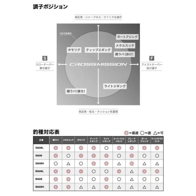 シマノ（SHIMANO） 26 クロスミッション SS S66ML スピニングモデル