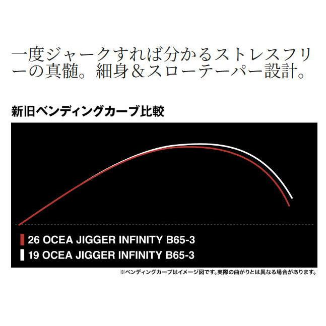 シマノ 26 オシアジガー インフィニティ B63-6｜オフショアジギングロッド｜shimano | シマノ | 02