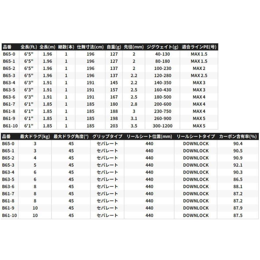 シマノ（SHIMANO） 26 オシアジガー インフィニティ B63-6｜オフショア