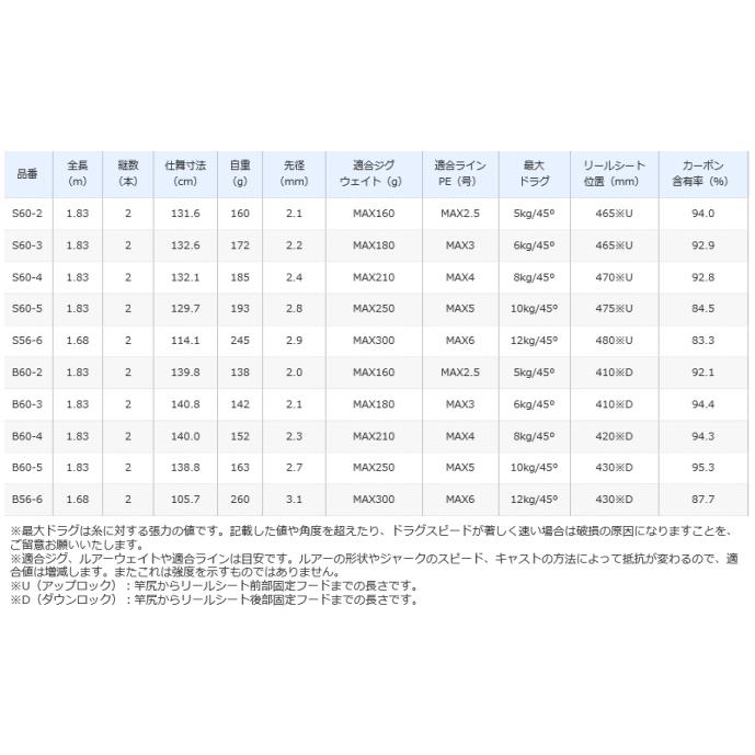シマノ 21 グラップラー BB タイプJ B60-3 / ジギングロッド / shimano｜tsuribitokan-masuda｜02