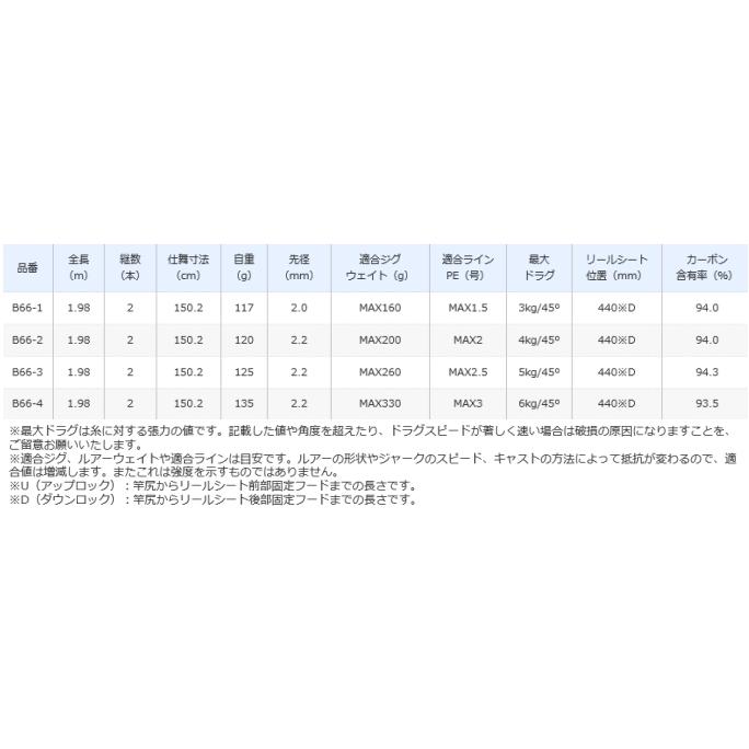 シマノ 21 グラップラー BB タイプ スローJ B66-3 / ジギングロッド / shimanoの画像