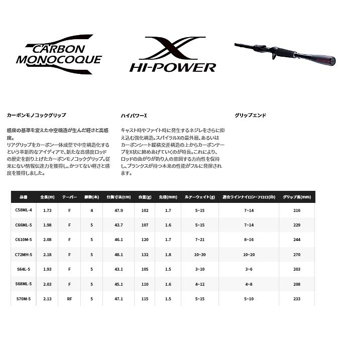 シマノ 21 ゾディアス パックロッド S70M-5 / バスロッド シマノ 21 ゾディアス パックロッド S70M-5 / バスロッド