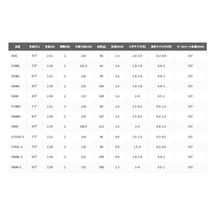 シマノ エギングロッド S83ML ジャンク品 シマノ セフィアXR S83ML