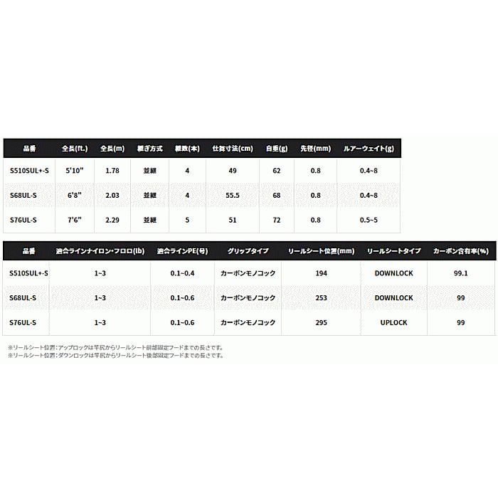 シマノ 21ソアレ エクスチューン MB S510SUL+-S / アジングロッド / shimano_3