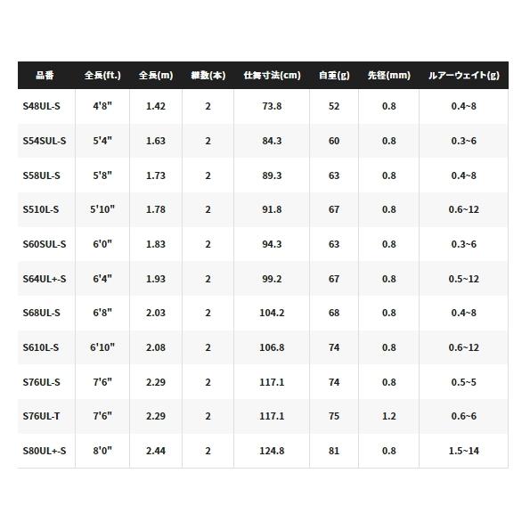 シマノ（SHIMANO） 21 ソアレ XR S60SUL-S / アジングロッド / shimano