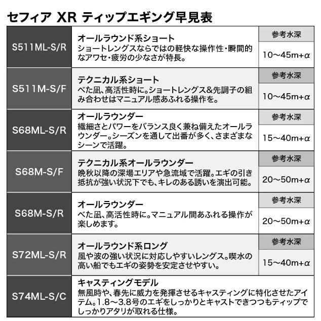 エギングロッド シマノ セフィア XR ティップエギング S74ML-S/C / ボート ティップランエギング / shimanoの画像