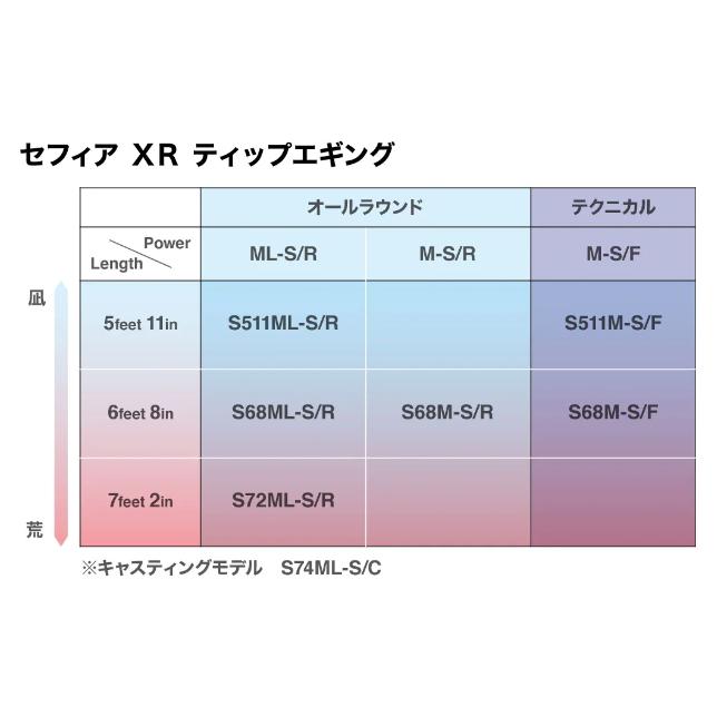エギングロッド シマノ セフィア XR ティップエギング S74ML-S/C / ボート ティップランエギング / shimanoの画像