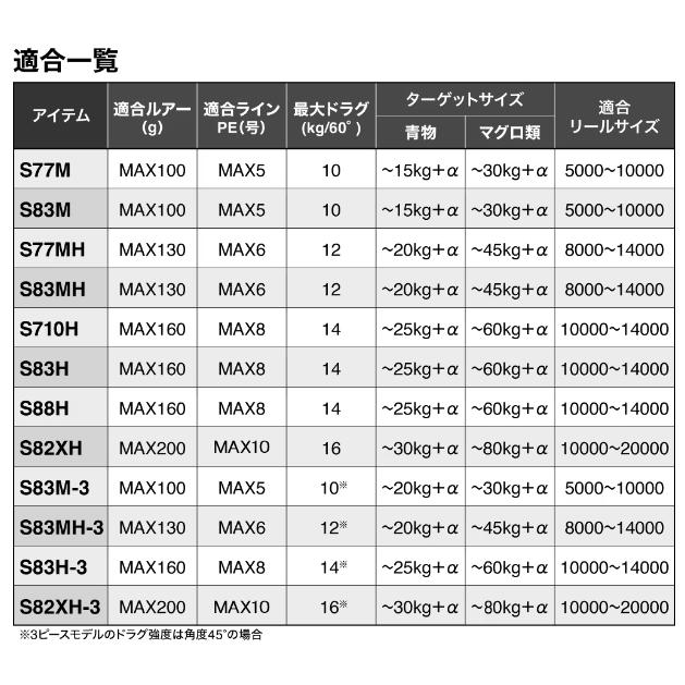 シマノ（SHIMANO） 24 オシアプラッガー フルスロットル S83MH-3