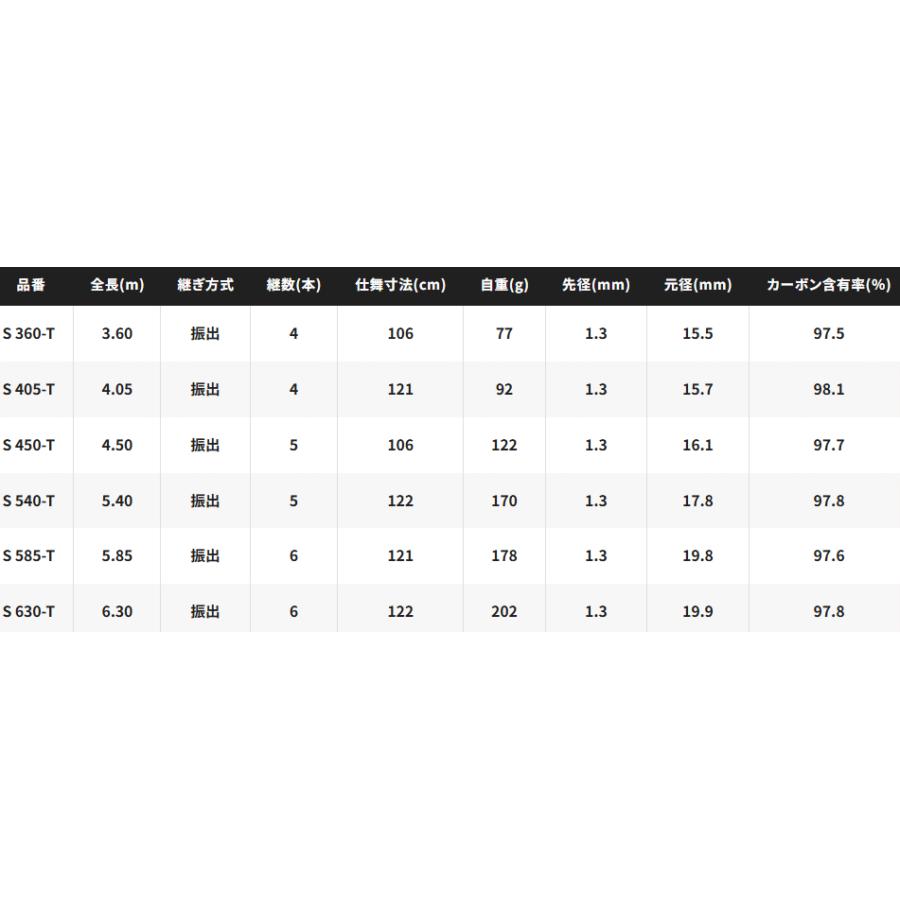 シマノ 24 ボーダレス GL ガイドレス仕様 Sモデル S 585-T / 振出竿 の