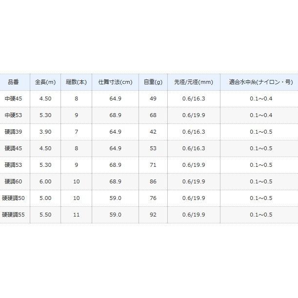 渓流竿 シマノ 寒流 NI 硬調39 / shimano  / ロッドの画像