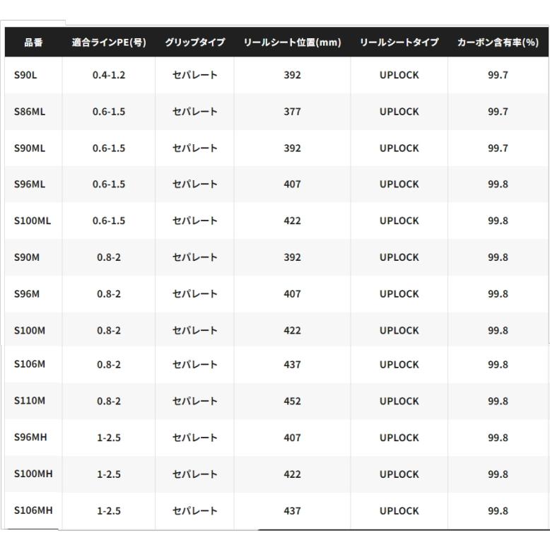シマノ 24 エンカウンター S96MH スピニングモデル / シーバス シマノ 24 エンカウンター S96MH スピニングモデル / シーバス
