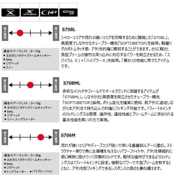 グレイ系 お買得 ブレニアスci4 S706m ロッド スポーツ レジャーグレイ系 11 700 Www Dawajen Bh