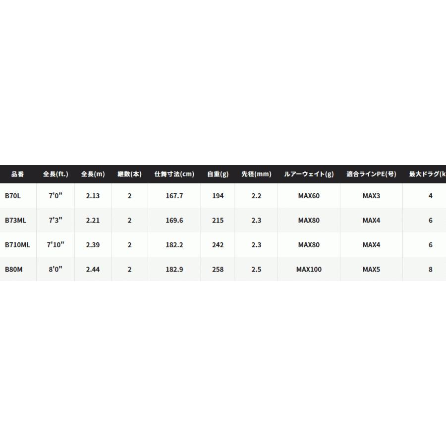 シマノ（SHIMANO） 21 グラップラー タイプC B710ML / ジギングロッド